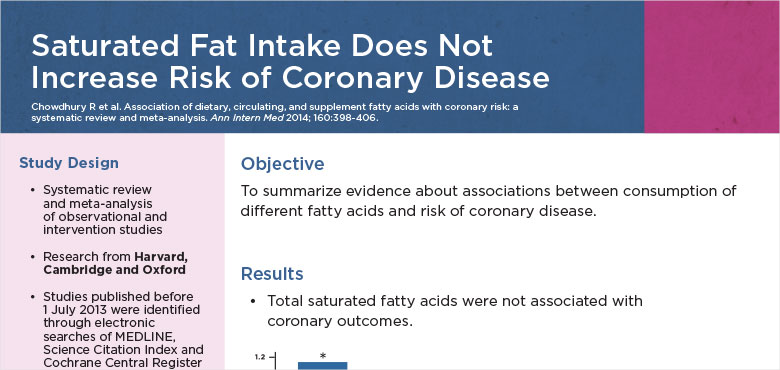 Saturated Fat Intake Does Not Increase Risk of Coronary Disease