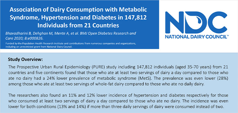 Association of Dairy Consumption With Metabolic Syndrome, Hypertension and Diabetes