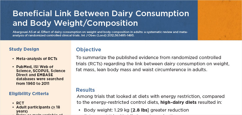 Beneficial Link Between Dairy Consumption and Body Weight/Composition