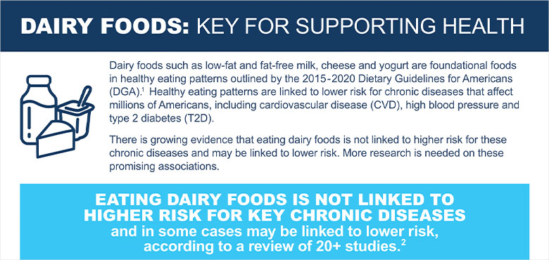Dairy Foods: Key for Supporting Health