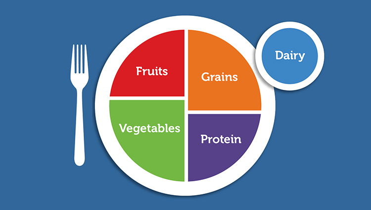 Nutritionally balanced plate