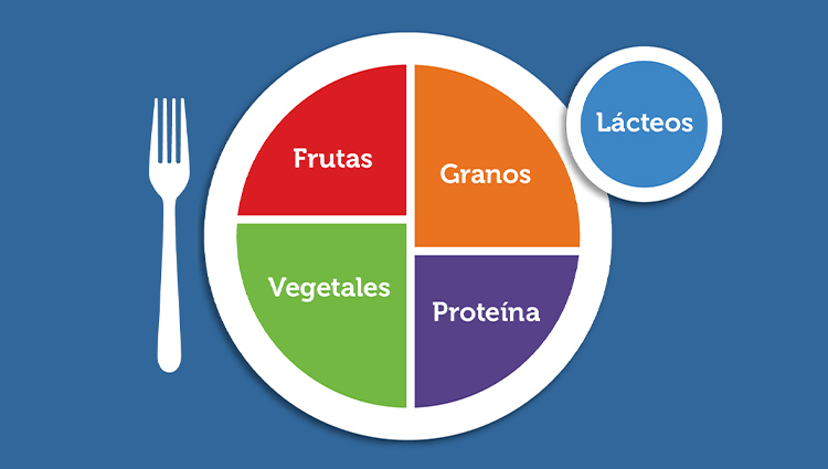 Nutritionally balanced plate