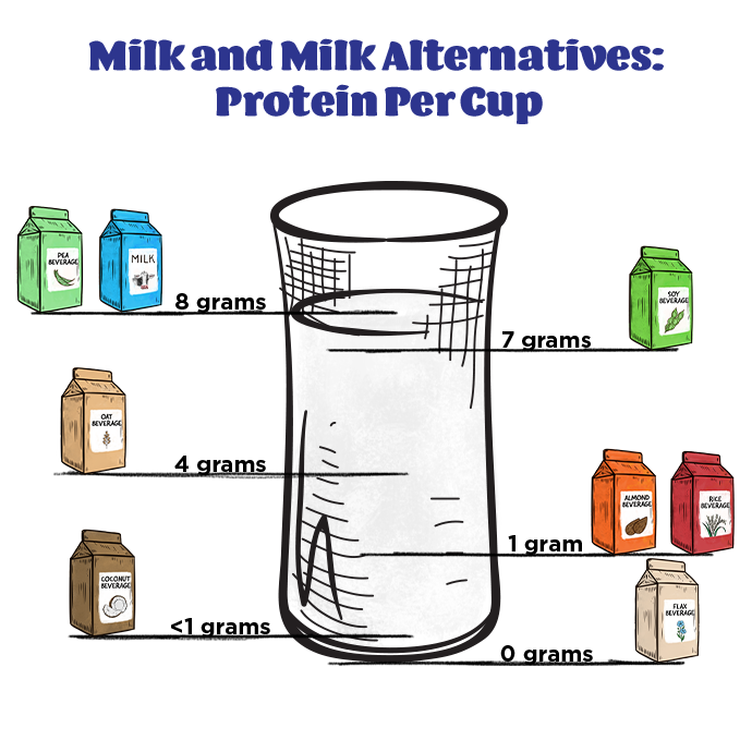 Protein Per Glass